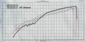 Page 4; Dyno results